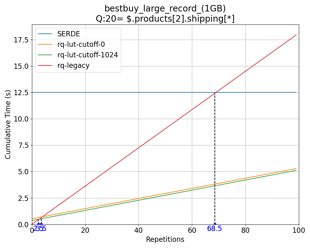 Editor and Game Windows